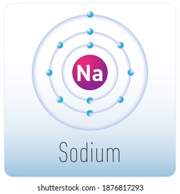 Diagram Of An Sodium Atom. Periodic Table Element. 