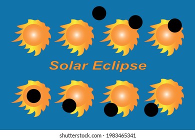 Diagrama de un eclipse solar. Sol y luna en diferentes fases