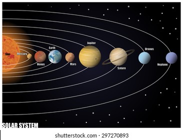 1,596 Solar system diagram Images, Stock Photos & Vectors | Shutterstock