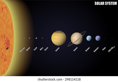 Diagram Solar System Dwarf Planets Stock Vector (Royalty Free ...