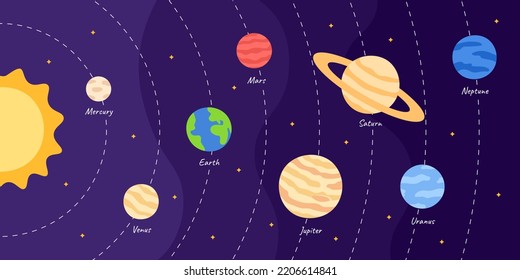 Diagram Solar System Planet Orbits Outer Stock Vector (Royalty Free ...