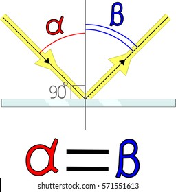 Diagram Of Specular Reflection