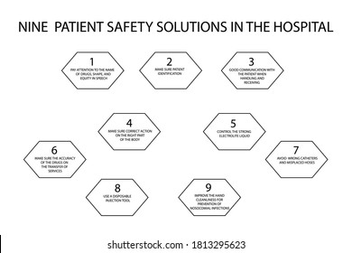 diagram of steps for implementing patient safety. illustration vector. world patient safety day