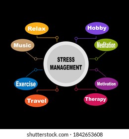 Diagram Stress Management Keywords Eps 10 Stock Vector (Royalty Free ...