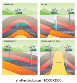 Diagram structural different types of oil and gas traps illustration