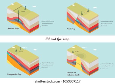 Diagram structural different types of oil and gas traps illustration