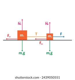 Diagram for the study of classical Physics, two connected blocks being pulled in one direction and with all the forces acting on them, school, exact sciences, physics.