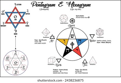 Diagram with the symbolism of the Pentagram and Hexagram, correspondences with the Jewish mystical tradition and alchemy. Contains divine names, elements, Platonic solids and Enochian phrases.