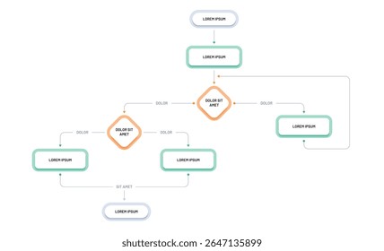 A diagram template for reflecting the technological process. Block diagram, algorithm, process reflection. The modern scheme