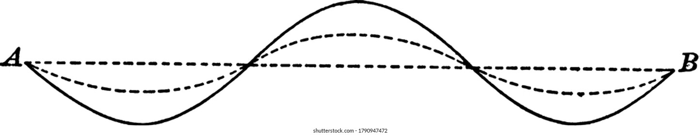 A diagram that represents two sets of sound waves with like periods and phases but different amplitudes, vintage line drawing or engraving illustration.