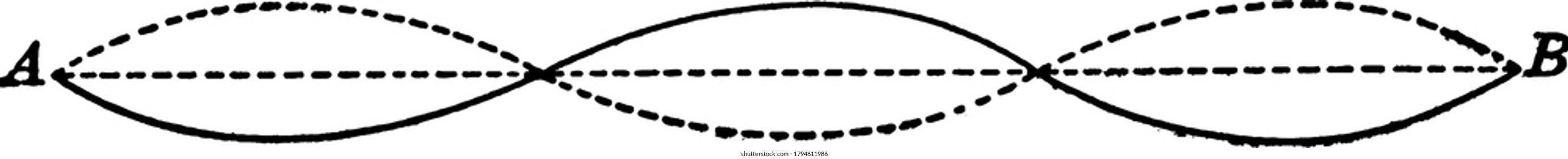 A diagram that represents two such wave systems of equal periods and amplitudes but of opposite phases, vintage line drawing or engraving illustration.