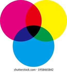 Diagram Of The Three Primary Colors Of Color.