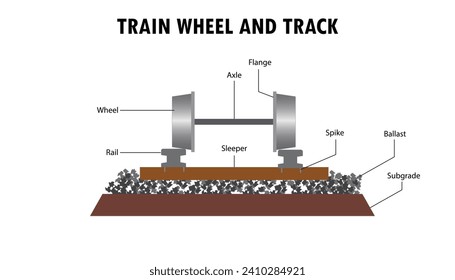 Diagram of train wheel and track, railway conctruction