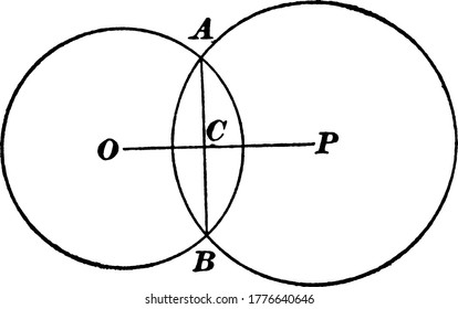 Se muestra un diagrama en dos círculos que es tangente entre sí, dibujo de línea vintage o ilustración de grabado.