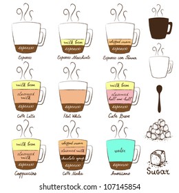 diagram types of coffee