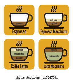 diagram types of coffee