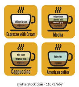 diagram types of coffee