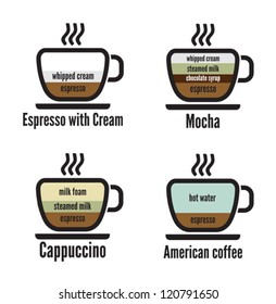 diagram types of coffee