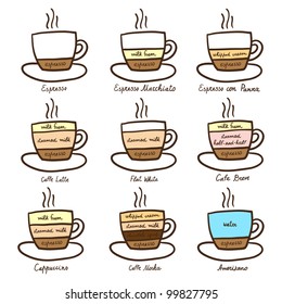 diagram types of coffee