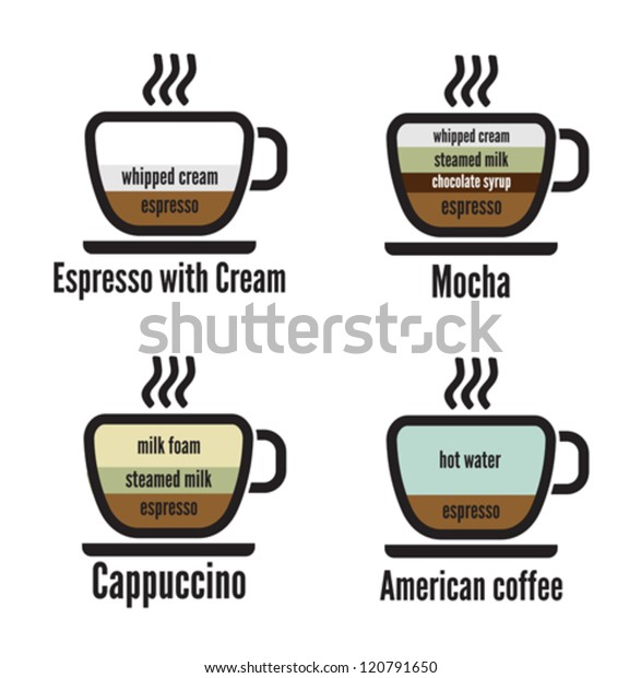 Diagram Types Coffee Stock Vector (Royalty Free) 120791650