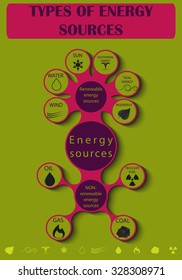 Diagram Types Energy Resources Stock Vector (Royalty Free) 328308971 ...