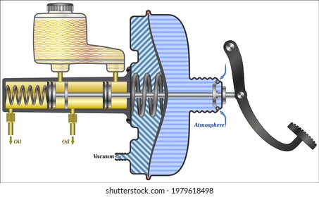 Diagram of vacuum booster system