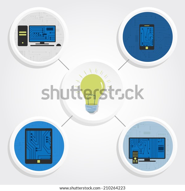 Diagram of various electronic equipment\
connected by a bulb representing creativity and electricity.\
Personal computer, tablet, smarthphone, smart tv. Electronic\
equipments, creativity and\
electricity
