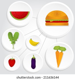 Diagram with vegetables, fruits and a hamburger. Interconnected icons. Watermelon, carrots, eggplant, banana, arugula, strawberry. Circular icons of vegetables and hamburger