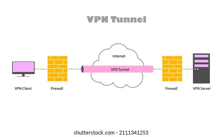 Diagram for Virtual Private Network(VPN)