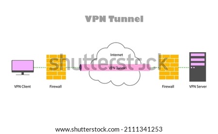 Diagram for Virtual Private Network(VPN)