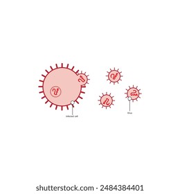 Diagram of virus and virus infected cell - schematic simple illustration. skeletal structure diagram. compound molecule scientific illustration.