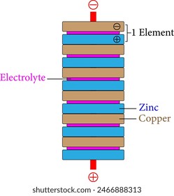 Diagramm eines Kupfer-Zink-Voltasammels.Vektorillustration