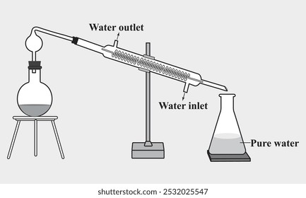 Diagram of water distillation process. Salt water, thermometer, condenser, cooling water, receiving flask and distilled water. Scientific resources for teachers and students.