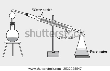 Diagram of water distillation process. Salt water, thermometer, condenser, cooling water, receiving flask and distilled water. Scientific resources for teachers and students.