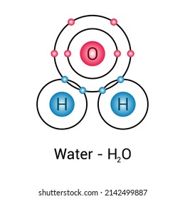 Diagram Of A Water Molecule. Polar Covalent Bond Of Water In Chemistry