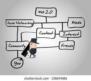 Diagram web 2.0
