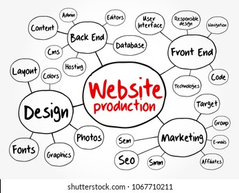 Diagram Website Production Process Elements Presentations Stock Vector ...