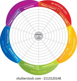 Plutchiks Wheel Emotions Psychology Diagram Coaching Stock Vector ...