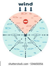 diagram of wind direction for windsurfing