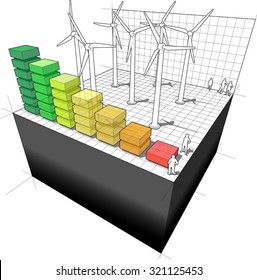 diagram of a wind turbine farm with energy rating diagram