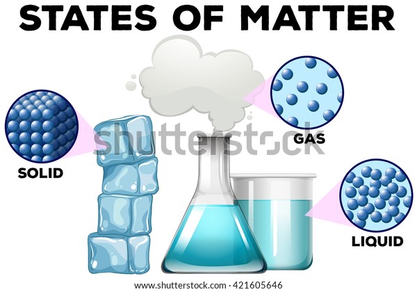 Diagrame Matter Different States Illustration Stock Vector (Royalty ...