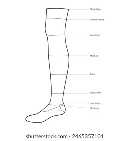 Diagramme der Sockellänge mit Textnamen. Strumpfwaren Mode Accessoire Bekleidung technische Illustration. Vektorgrafik Seitenansicht für Männer, Unisex-Stil, flache Vorlage CAD Mockup Skizze Umriss isoliert auf Weiß