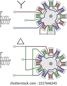 Diagrams of star and delta connections of three phase motor windings