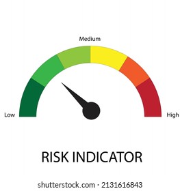 Dial with low, medium, high rating for risk  - with heading - Measurement Illustration 