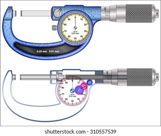 Dial Micrometer mechanism
