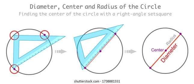 Diameter, Center and Radius of the Circle. Finding the center point of the ring with a right angle set square.  Blue transparent miter ruler, triangle. School education draw. Math, geometry  Vector