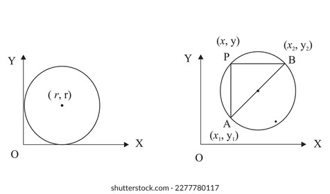 Diameter form. Equation of the circle, the ends of whose diameter are known