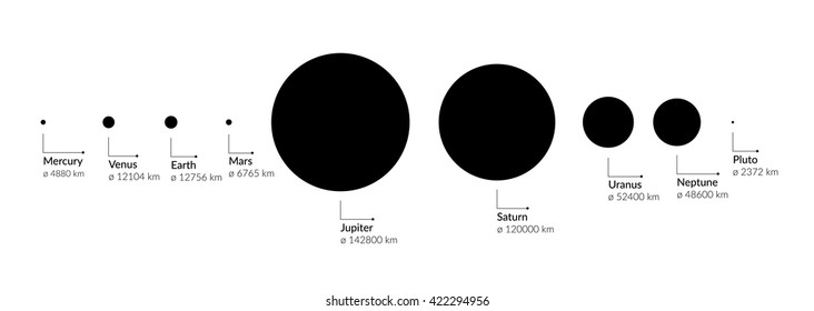Diameter of Planets in Solar System, Real Sizes - Isolated Vector Illustration svg
