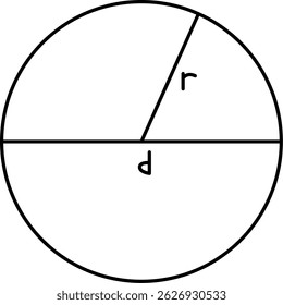 Diameter and Radius Circle in Mathematical Equations