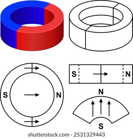 A diametrically magnetized magnet. The magnetic poles of a permanent magnet  are aligned across the diameter of the magnet. The north and south poles are located on opposite sides.